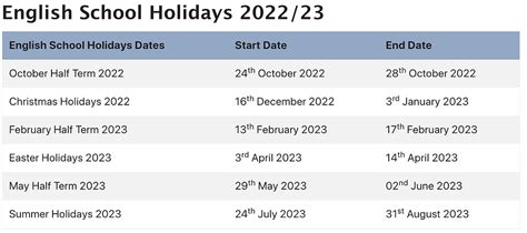 The table below shows the expected pattern of English public holidays and School closure days for 2023-2025 this includes 3 days closure at Easter (Spring break) and 5 days closure at Christmas (Winter break) within each calendar year. . Uk school holidays 2023